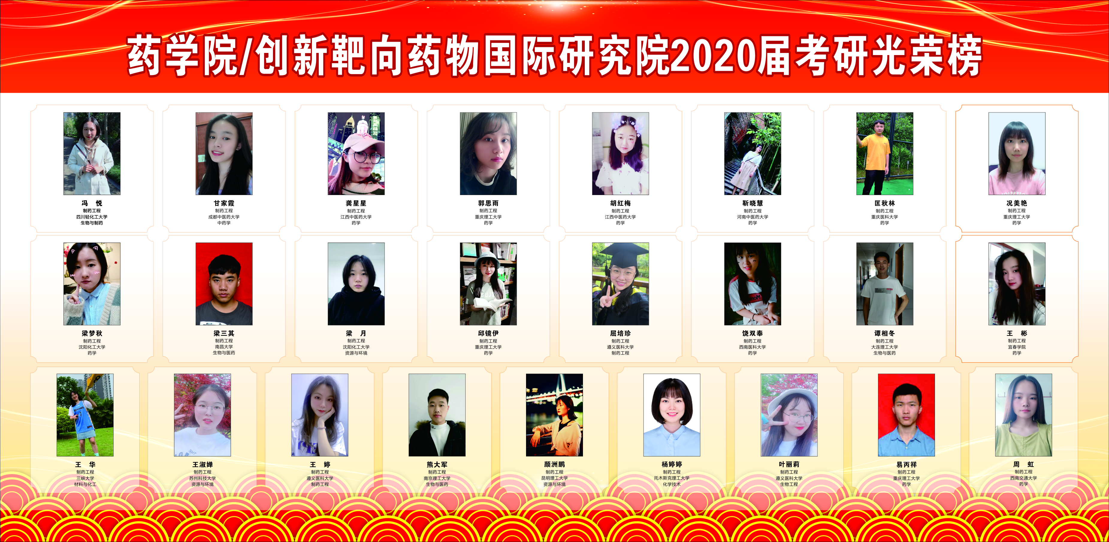 永利ylg官网.创新靶向药物国际研究院2020届考研光荣榜.jpg