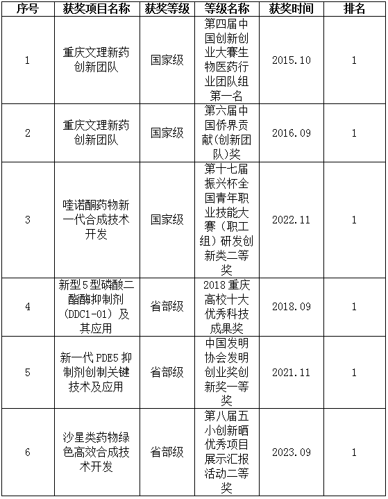 科研获奖0610.png