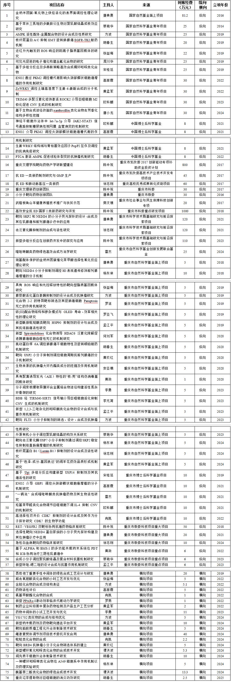 科研项目0611.png